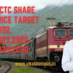 IRCTC Share Price Target 2022, 2023,2025,2028,2030